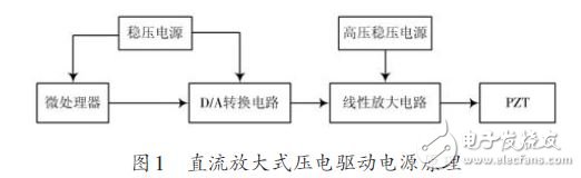 图1 直流放大式压电驱动电源原理