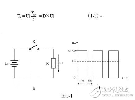 串联式开关电源输出电压的波形图