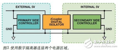 使用数字隔离器连接两个电源区域