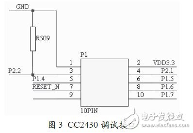 CC2430调试接口