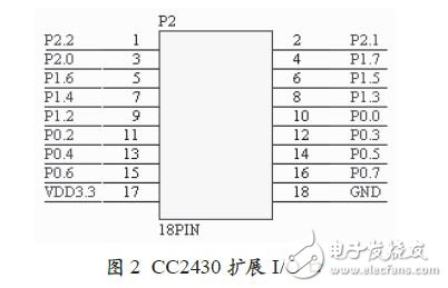 CC2430扩展I/O口