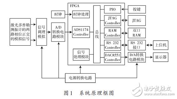 系统原理框图