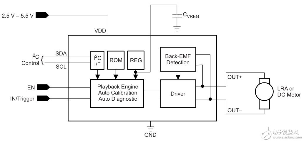 图2 DRV2605结构图