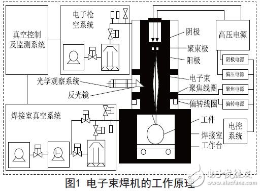 电子束焊机的工作原理