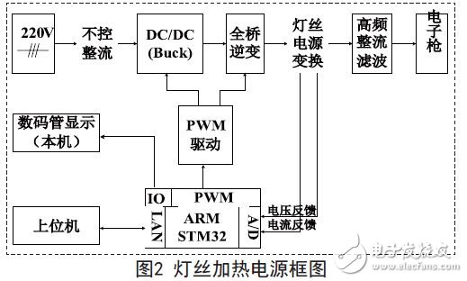 灯丝加热电源框图