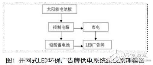 并网式LED环保广告牌供电系统组成原理框图