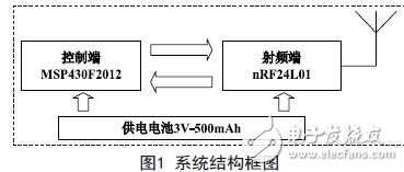 系统结构框图