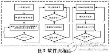 软件流程图