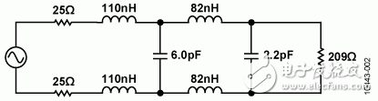 图2. 四阶差分巴特沃兹滤波器的滤波器程序初始设计，ZS = 50 Ω，ZL = 209 Ω，FC = 190