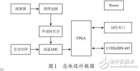 总体设计框图