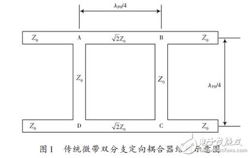 传统微带双分支定向耦合器结构示意图