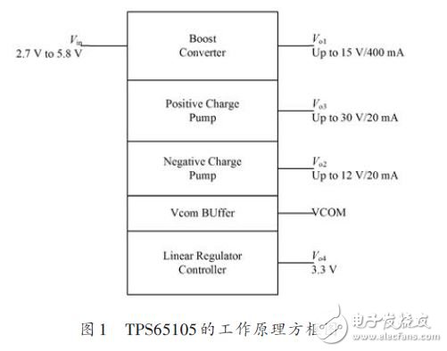 TPS65105的工作原理方框图