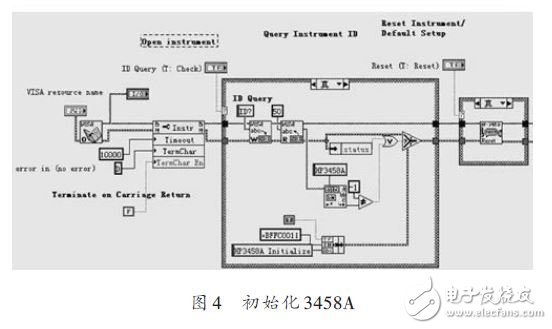 初始化3458A