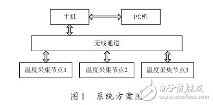 系统方案图