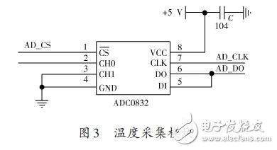 温度采集模块