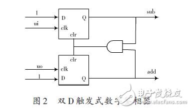 采用双D触发式数字鉴相器