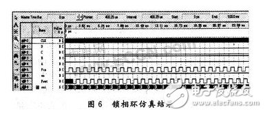 锁相环仿真结果