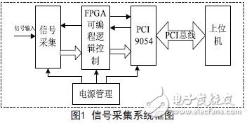 信号采集系统框图