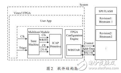 软件结构图