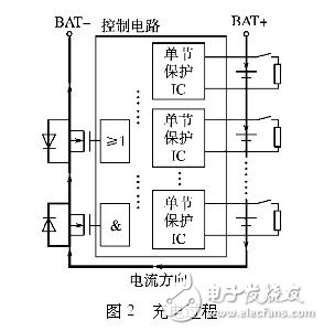 充电过程