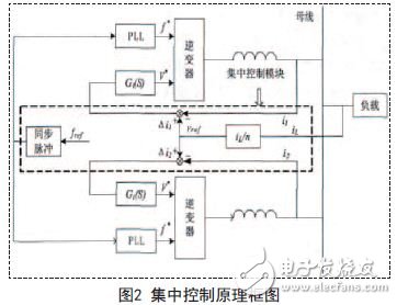 集中控制原理框图