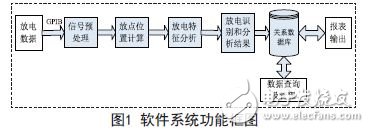 软件系统功能框图