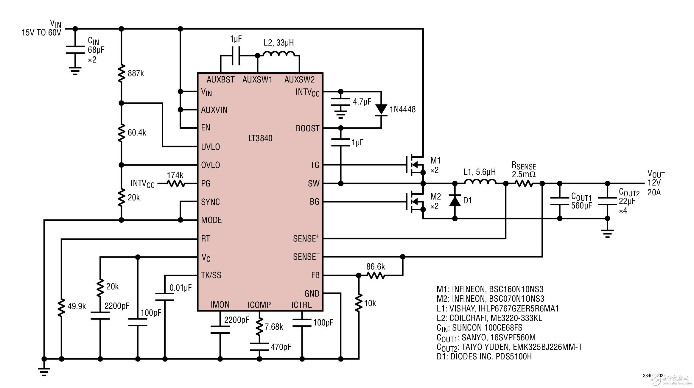 LT3840 宽输入范围、高功率输出、15V~60V 输入至 12V/20A 输出 Wide Input Range, High Power Output, 15V to 60V Input to 12V, 20A Output