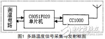 多路温度信号采集与发射框图