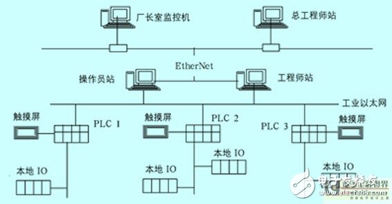 系统结构框图