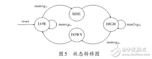 状态转移图