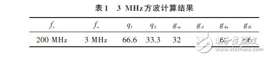 3MHz方波计算结果