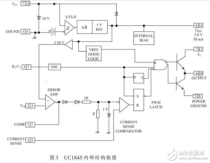 UC1845芯片内部结构框图