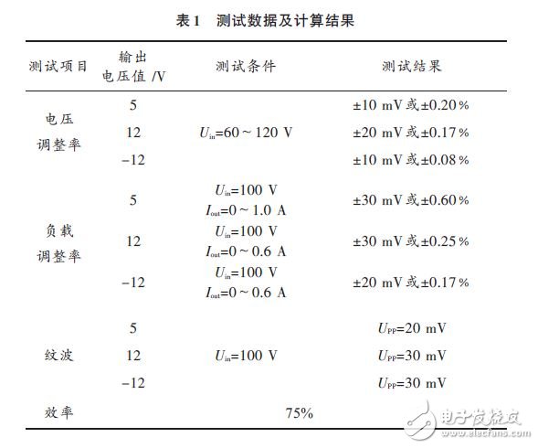 测试数据及计算结果