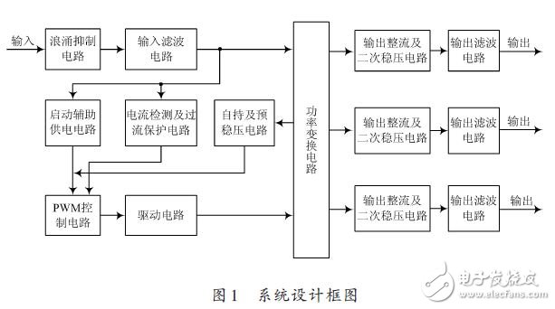 系统设计框图