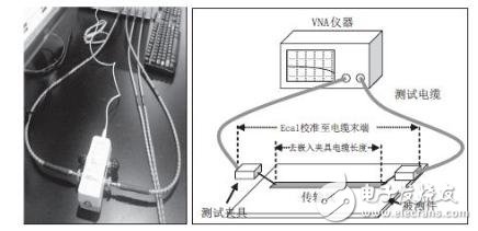 VNA Ecal方式校准图和测试示意图