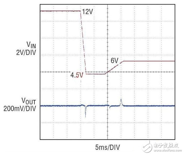 12V 至 4.5V 冷车发动电压瞬态