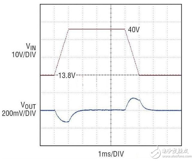 8V 至 40V 负载突降电压瞬态