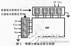 彩色pdp