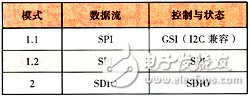 移动数字电视手机设计方案