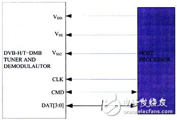 移动数字电视手机设计方案