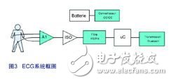 便携式医疗设备中的信号调整