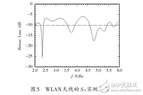 基于一种WLAN三频微带天线设计应用