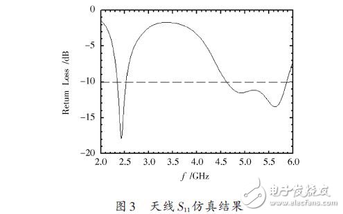 基于一种WLAN三频微带天线设计应用