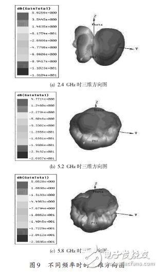 基于一种WLAN三频微带天线设计应用