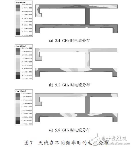 基于一种WLAN三频微带天线设计应用