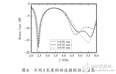 基于一种WLAN三频微带天线设计应用