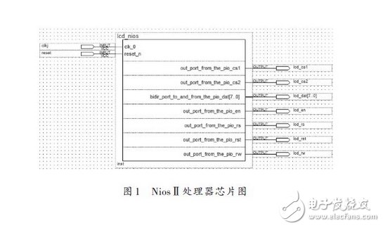 基于嵌入式处理器和SOPC技术的LCD显示系统方案