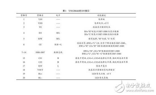 基于嵌入式处理器和SOPC技术的LCD显示系统方案