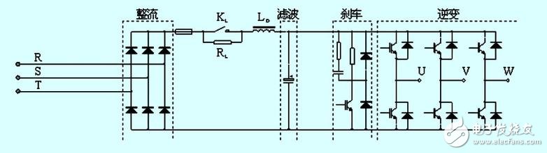 逆变与变频