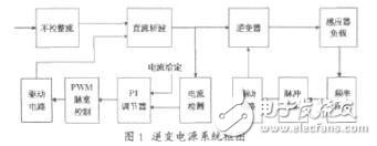 逆变电源电路